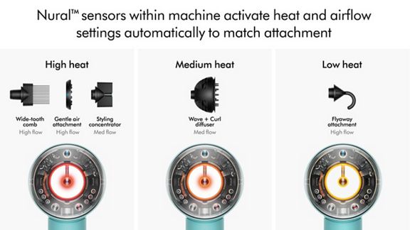 Dyson Supersonic Nural hair dryer (Ceramic Patina/Topaz)