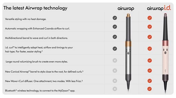 Dyson Airwrap i.d. multi-styler and dryer (Amber silk)